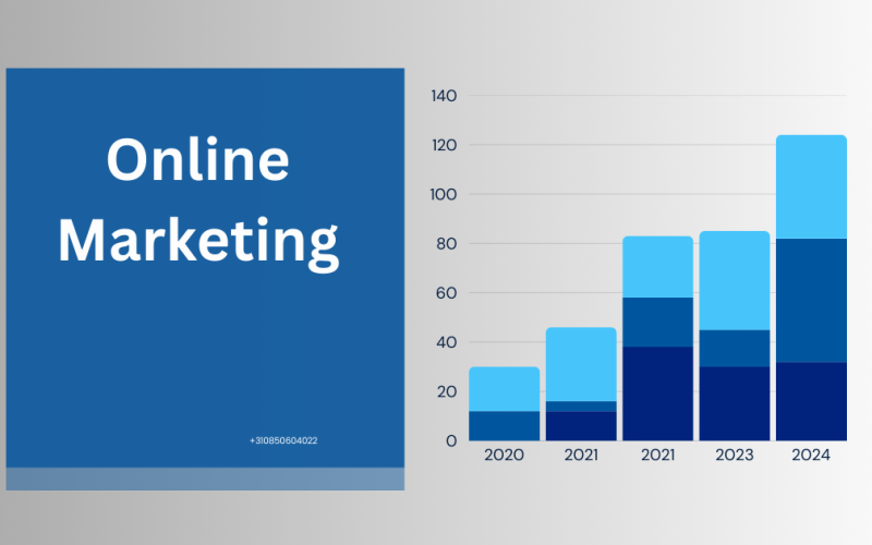 Online Marketing